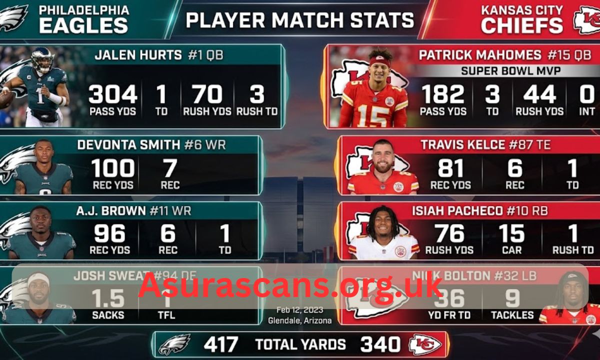 Philadelphia Eagles vs Kansas City Chiefs Match Player Stats