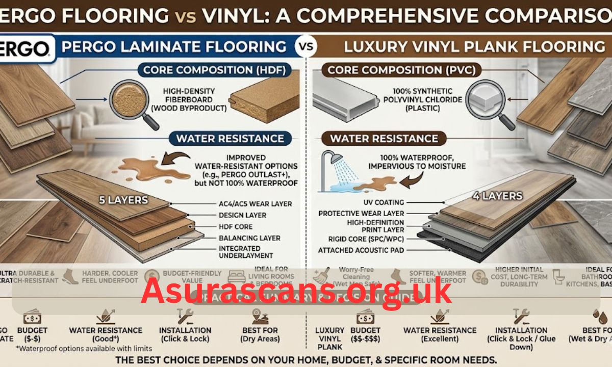 Pergo Flooring vs Vinyl