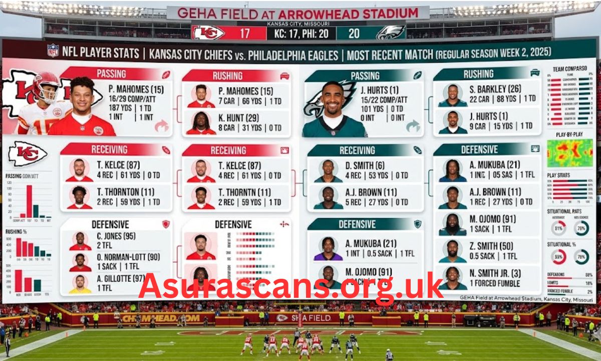 Kansas City Chiefs vs Philadelphia Eagles Match Player Stats