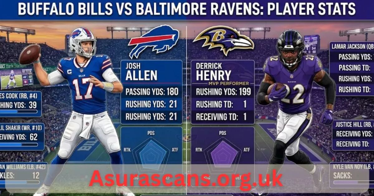 Buffalo Bills vs Baltimore Ravens Match Player Stats